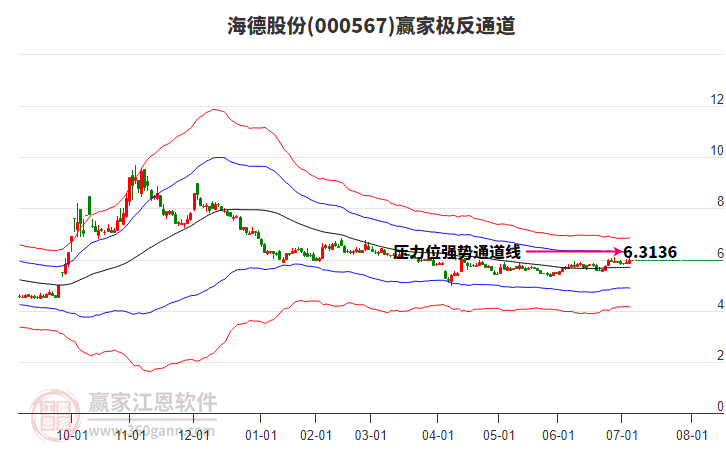 000567海德股份贏家極反通道工具 000567海德股份贏家極反通道工具