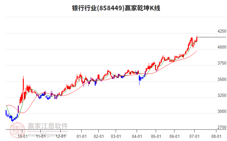 858449銀行贏家乾坤K線工具
