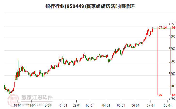 銀行行業(yè)螺旋歷法時(shí)間循環(huán)工具