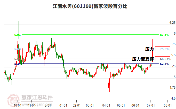 江南水務(wù) 江南水務(wù)