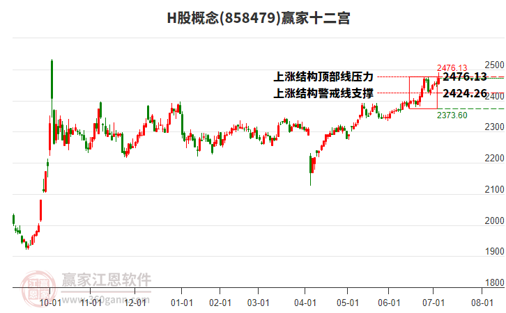 858479H股贏家十二宮工具