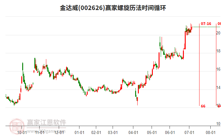 002626金達威螺旋歷法時間循環(huán)工具