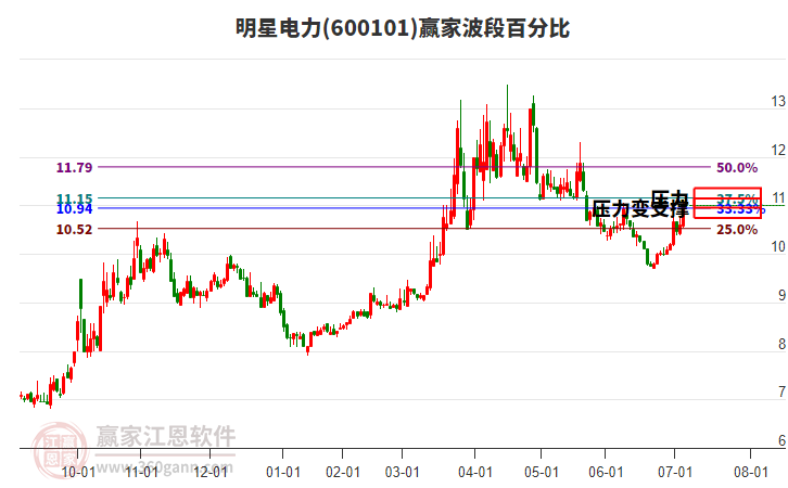 明星電力 明星電力