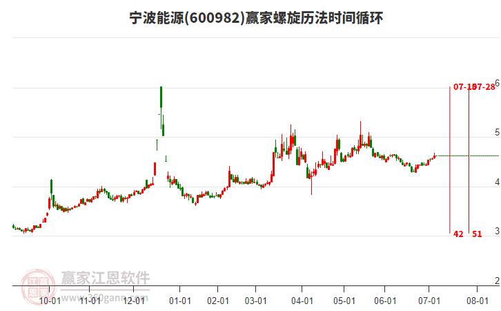 600982寧波能源螺旋歷法時(shí)間循環(huán)工具
