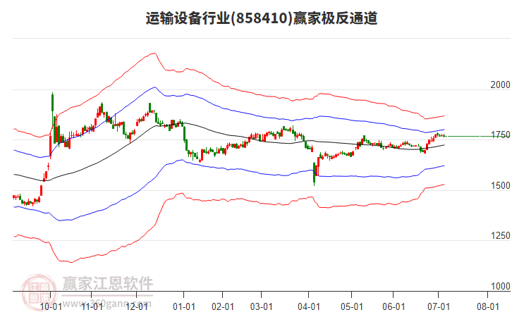 858410運輸設(shè)備贏家極反通道工具