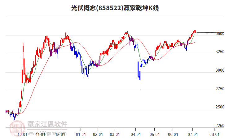 858522光伏贏家乾坤K線工具