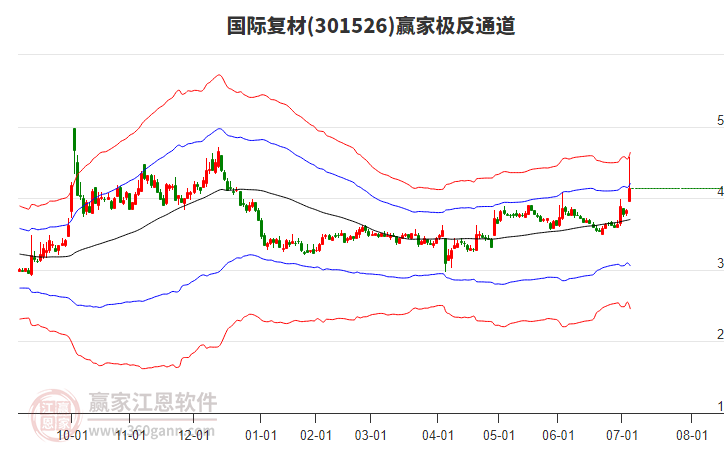 301526國際復材贏家極反通道工具