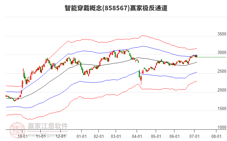 858567智能穿戴贏家極反通道工具 858567智能穿戴贏家極反通道工具