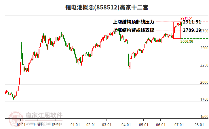 858512鋰電池贏家十二宮工具