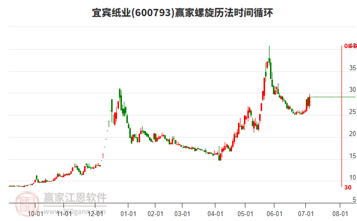 600793宜賓紙業(yè)螺旋歷法時(shí)間循環(huán)工具