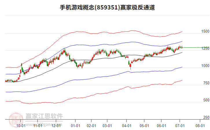 859351手機(jī)游戲贏家極反通道工具 859351手機(jī)游戲贏家極反通道工具
