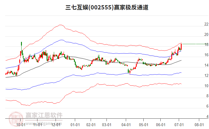 002555三七互娛贏家極反通道工具