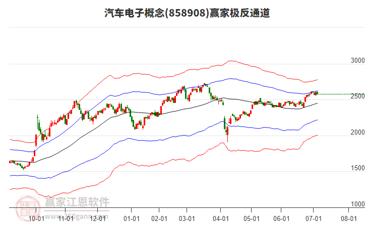 858908汽車電子贏家極反通道工具