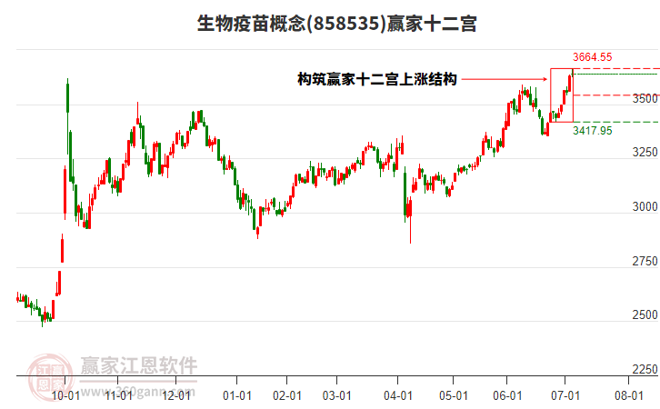 858535生物疫苗贏家十二宮工具 858535生物疫苗贏家十二宮工具