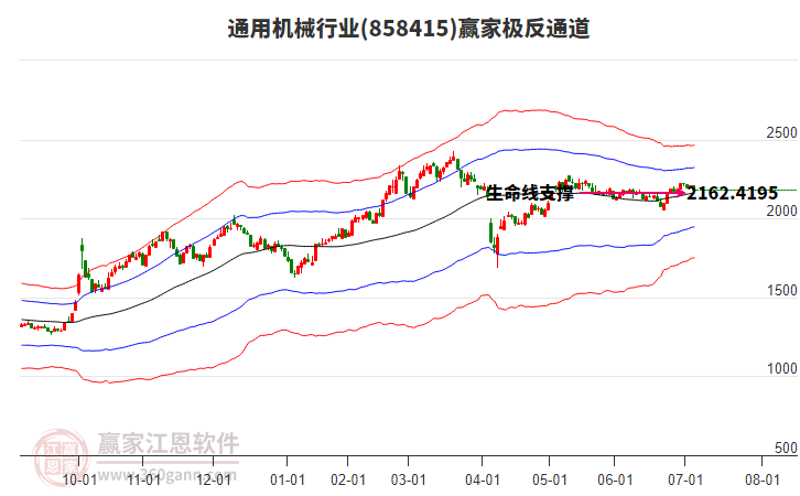 858415通用機(jī)械贏家極反通道工具