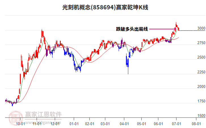858694光刻機(jī)贏家乾坤K線工具 858694光刻機(jī)贏家乾坤K線工具
