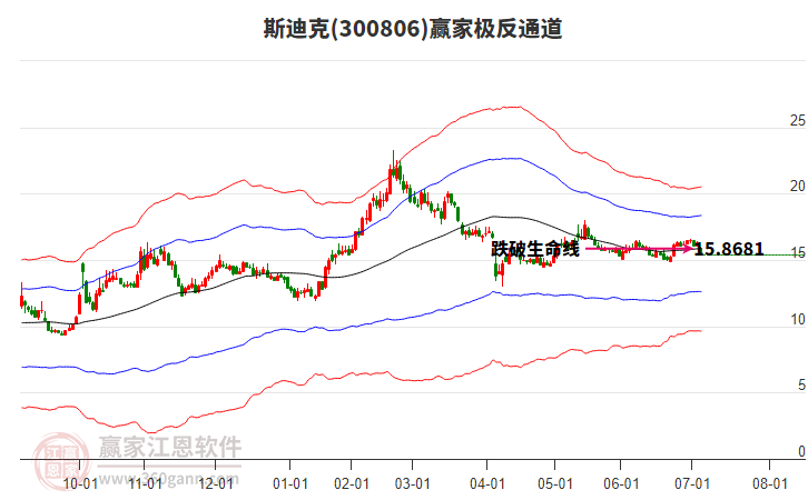 300806斯迪克贏家極反通道工具 300806斯迪克贏家極反通道工具