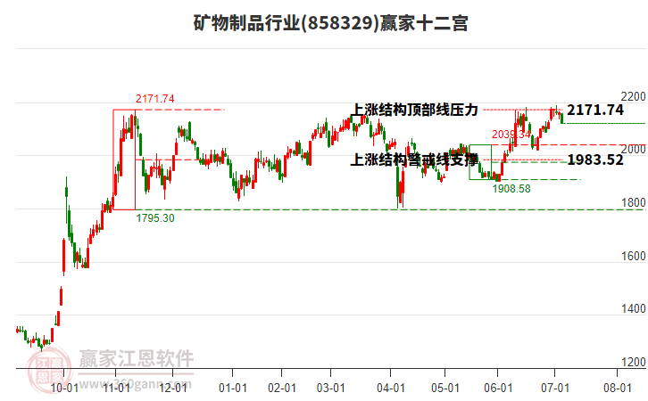 858329礦物制品贏家十二宮工具 858329礦物制品贏家十二宮工具
