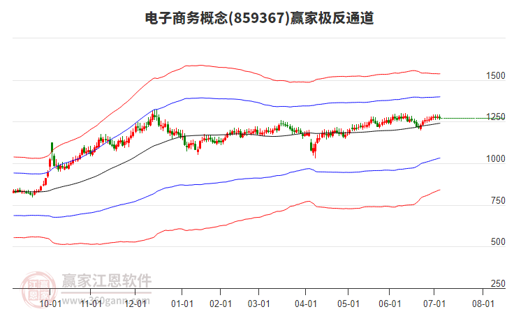 859367電子商務贏家極反通道工具