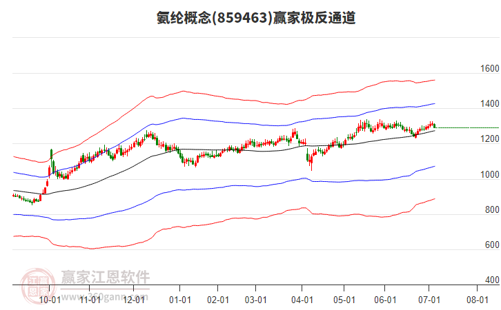859463氨綸贏家極反通道工具