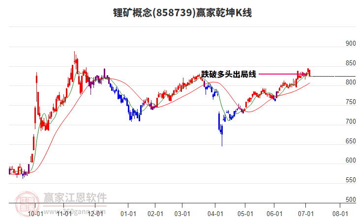 锂矿