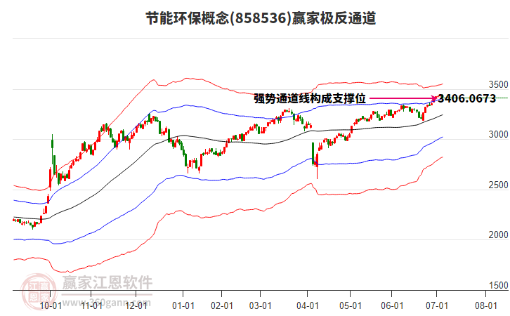 858536節(jié)能環(huán)保贏家極反通道工具