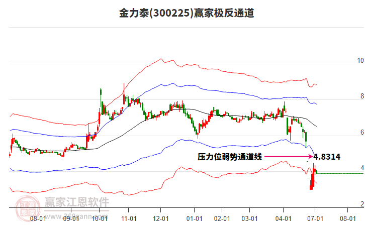 300225金力泰贏家極反通道工具 300225金力泰贏家極反通道工具
