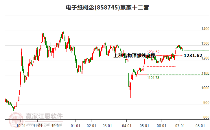 858745電子紙贏家十二宮工具 858745電子紙贏家十二宮工具