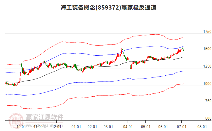 859372海工裝備贏家極反通道工具 859372海工裝備贏家極反通道工具