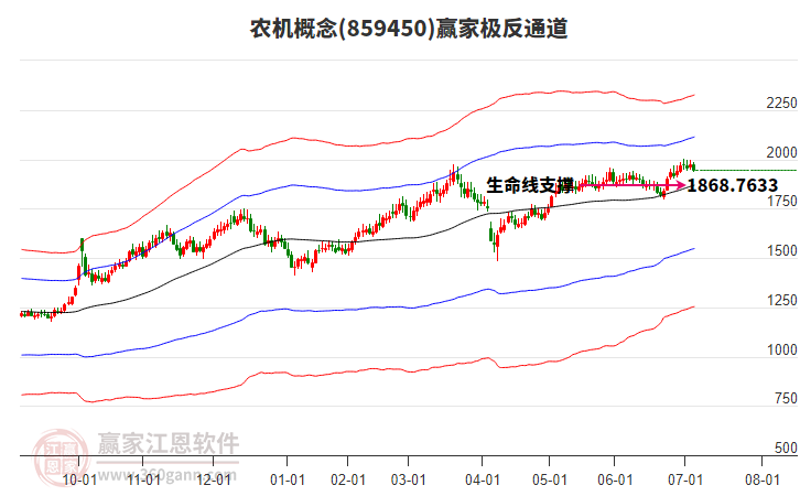 859450農(nóng)機(jī)贏家極反通道工具