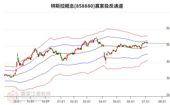 858880特斯拉贏家極反通道工具 858880特斯拉贏家極反通道工具