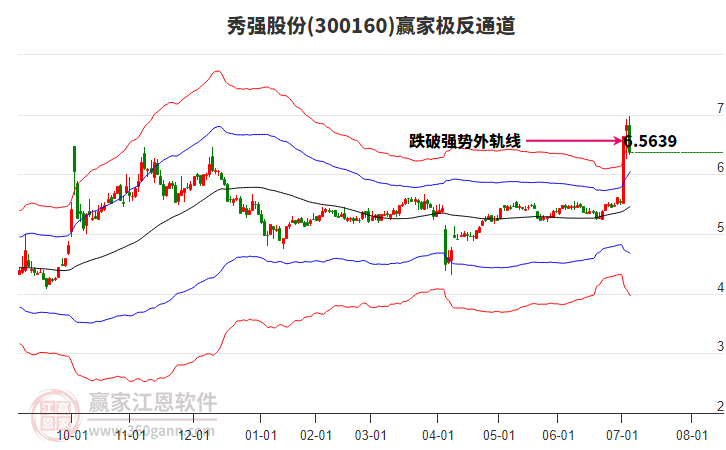 300160秀強(qiáng)股份贏家極反通道工具 300160秀強(qiáng)股份贏家極反通道工具