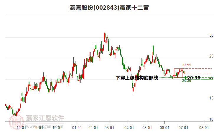 002843泰嘉股份贏家十二宮工具