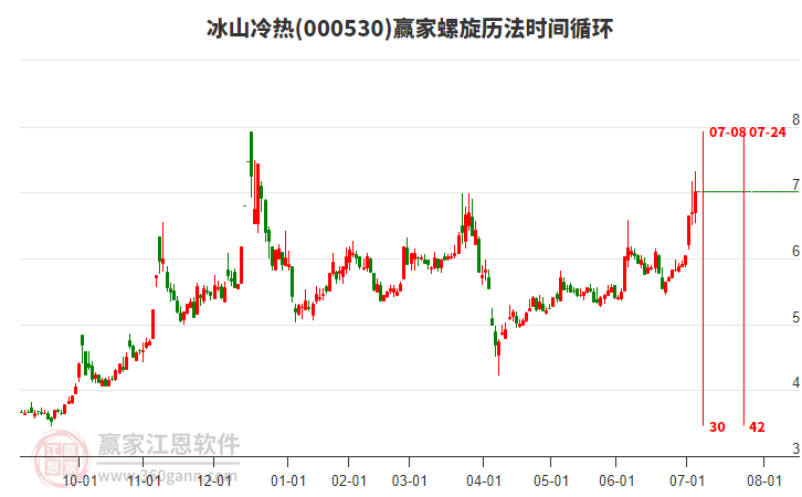 000530冰山冷熱螺旋歷法時(shí)間循環(huán)工具