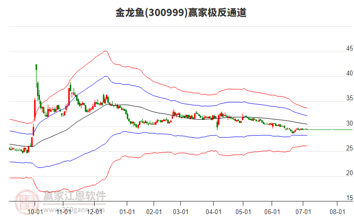 300999金龍魚(yú)贏(yíng)家極反通道工具