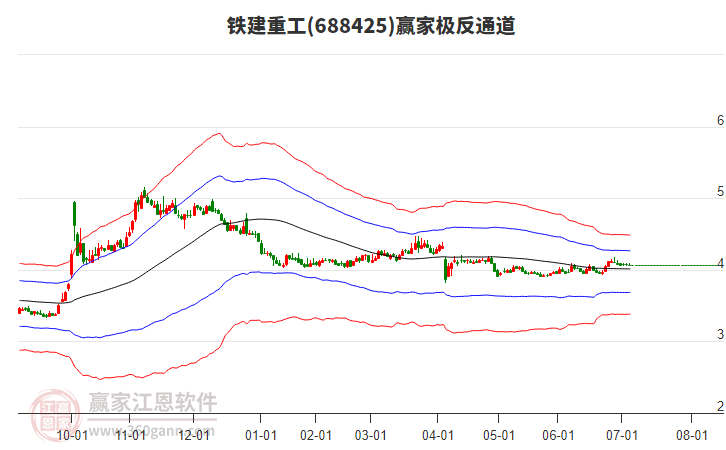 688425鐵建重工贏家極反通道工具 688425鐵建重工贏家極反通道工具