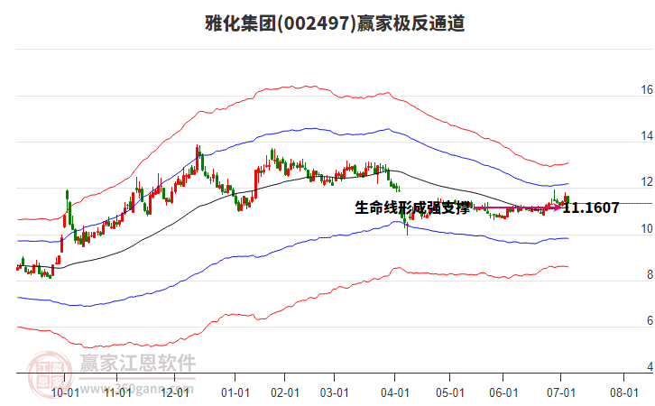 002497雅化集團(tuán)贏家極反通道工具 002497雅化集團(tuán)贏家極反通道工具