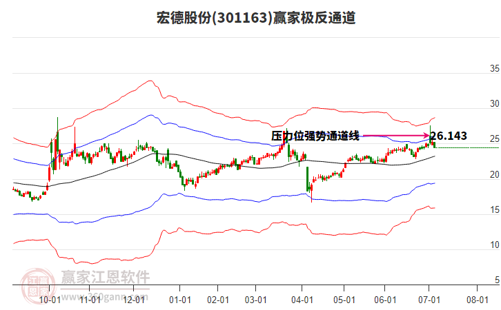 301163宏德股份贏家極反通道工具