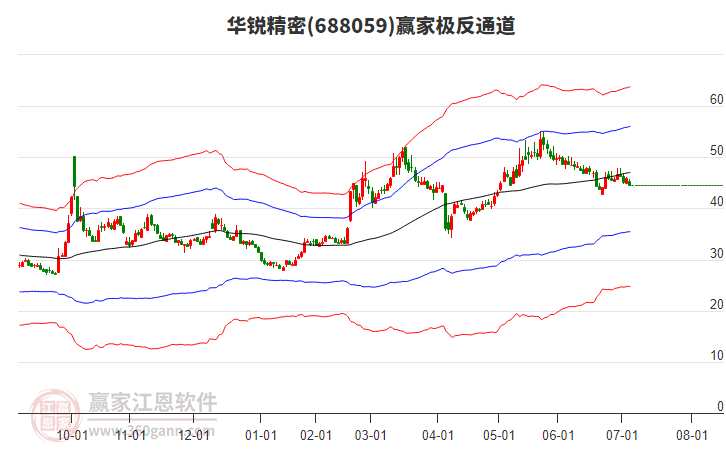 688059華銳精密贏家極反通道工具
