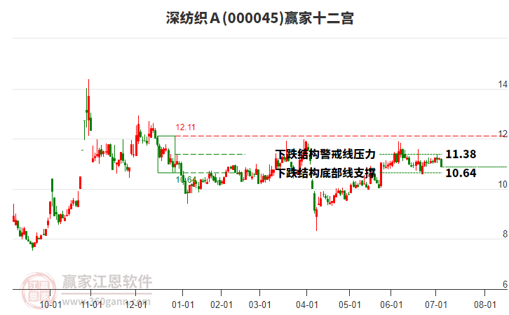 000045深紡織Ａ贏家十二宮工具