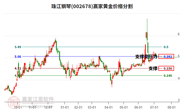 002678珠江鋼琴黃金價(jià)格分割工具 002678珠江鋼琴黃金價(jià)格分割工具