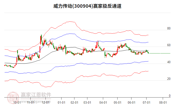 300904威力傳動(dòng)贏家極反通道工具