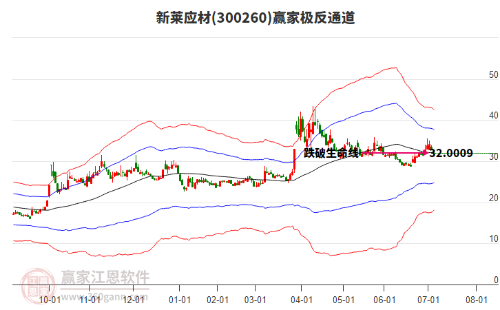 300260新萊應材贏家極反通道工具 300260新萊應材贏家極反通道工具