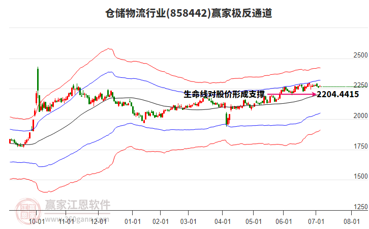 858442倉(cāng)儲(chǔ)物流贏家極反通道工具