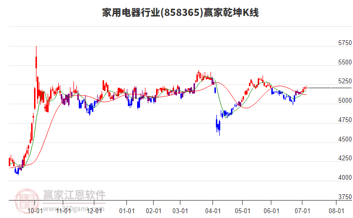 858365家用電器贏家乾坤K線工具