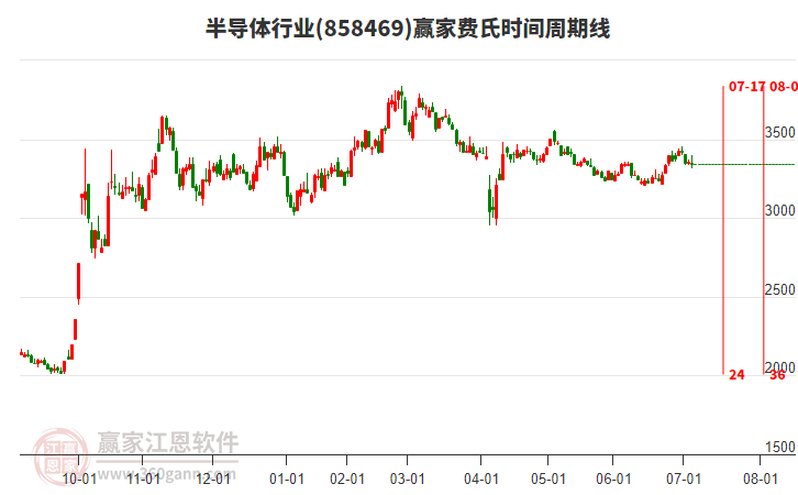 半导体