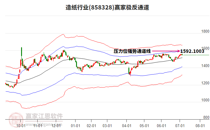 858328造紙贏家極反通道工具 858328造紙贏家極反通道工具