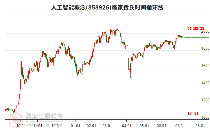 掘金信息技术核心软件赛道，创业板软件ETF华夏发行