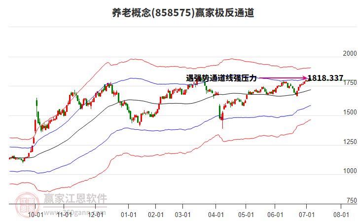 858575養(yǎng)老贏家極反通道工具 858575養(yǎng)老贏家極反通道工具