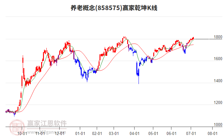 858575養(yǎng)老贏家乾坤K線工具 858575養(yǎng)老贏家乾坤K線工具